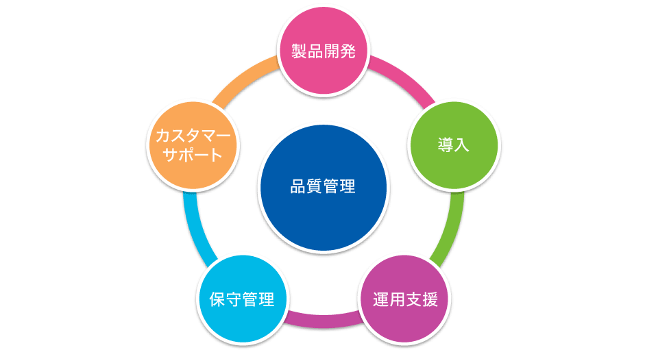 パッケージベンダーの仕事を理解しよう