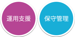 運用支援と保守管理